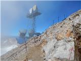 Ehrwald - Zugspitze